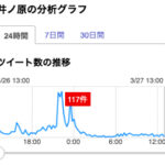 『井ノ原』の分析グラフ（3月26日）
