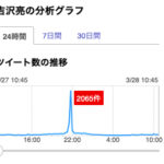 「吉沢亮」の分析グラフ（3/28）