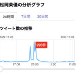 「松岡茉優」の分析グラフ（3月30日）