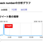 「back number」の分析グラフ（3月29日）