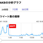 「AKB」分析グラフ（4/1）