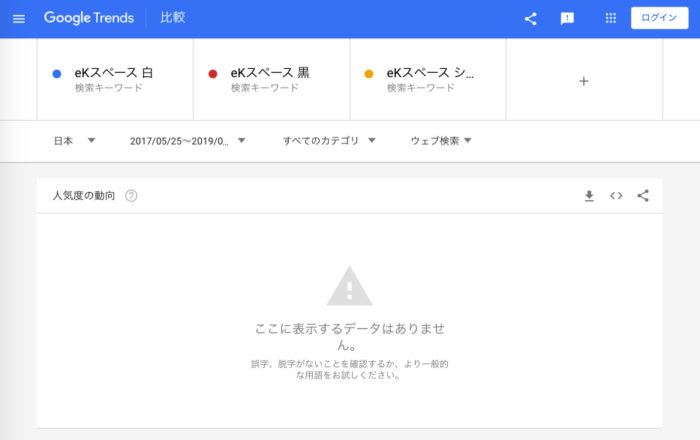 三菱 eKスペース：人気色の検索動向
